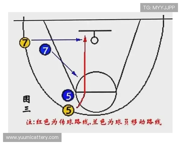 成都篮球队快攻体系解析与战术运用探讨