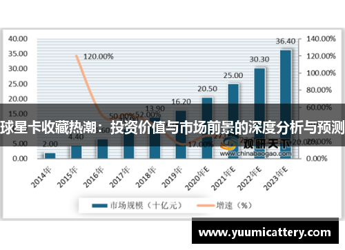 球星卡收藏热潮：投资价值与市场前景的深度分析与预测