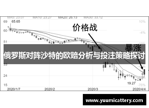 俄罗斯对阵沙特的欧赔分析与投注策略探讨